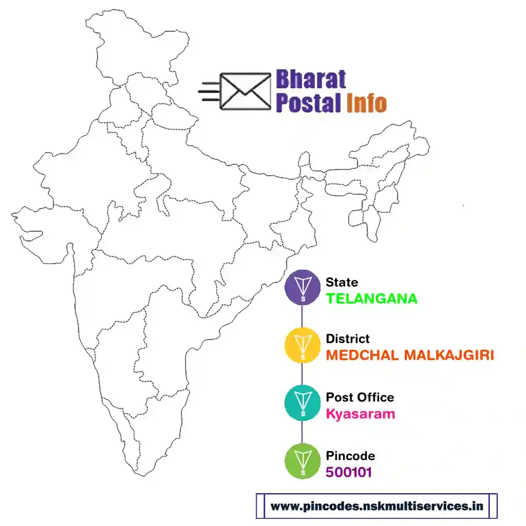 TELANGANA-MEDCHAL MALKAJGIRI-Kyasaram-500101